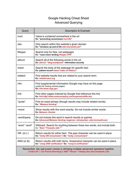 Google Hacking and Defense Cheat Sheet .